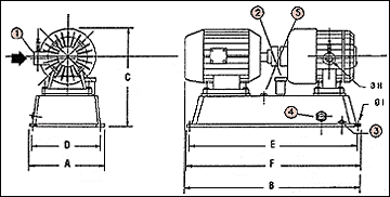 Mod. MB - Pompe per vuoto con capacità d'aspirazione di 5,10,20,35,50 mc/h. 1 Aspirazione 2 Mandata 3 Scarico olio 4 Spia livello olio 5 Tappo carico olio lubrif.