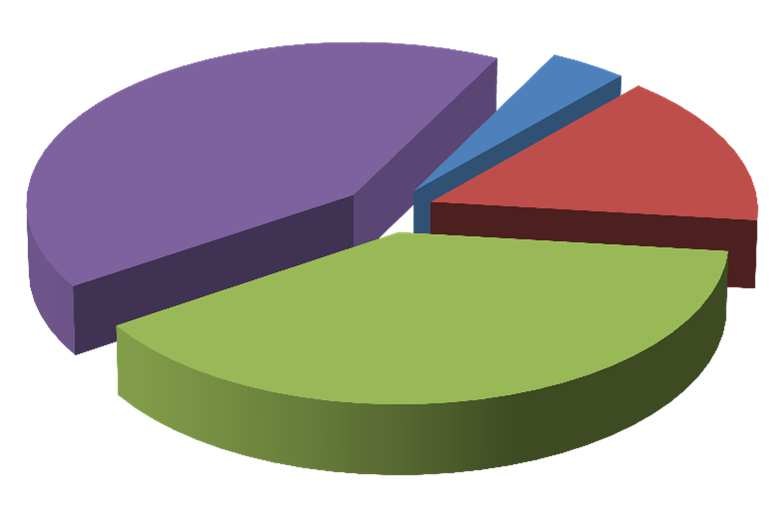 Applicazione degli indicatori: imprese coinvolte Formazione continua - anni 2013-2016 A partire dal 2013, in tutti i bandi, è prevista una premialità per le aziende partner