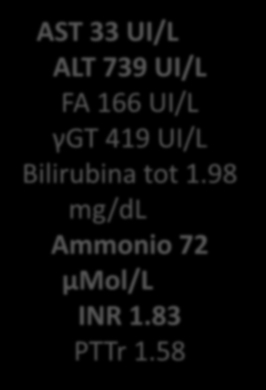 problematiche γgt 419 UI/L Eupnoica, in RS, P/F > 300 Creatinina 5.