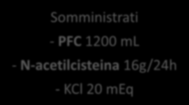 algie addominali (NRS 5) HR 46 bpm AP 114/85 mmhg SpO2