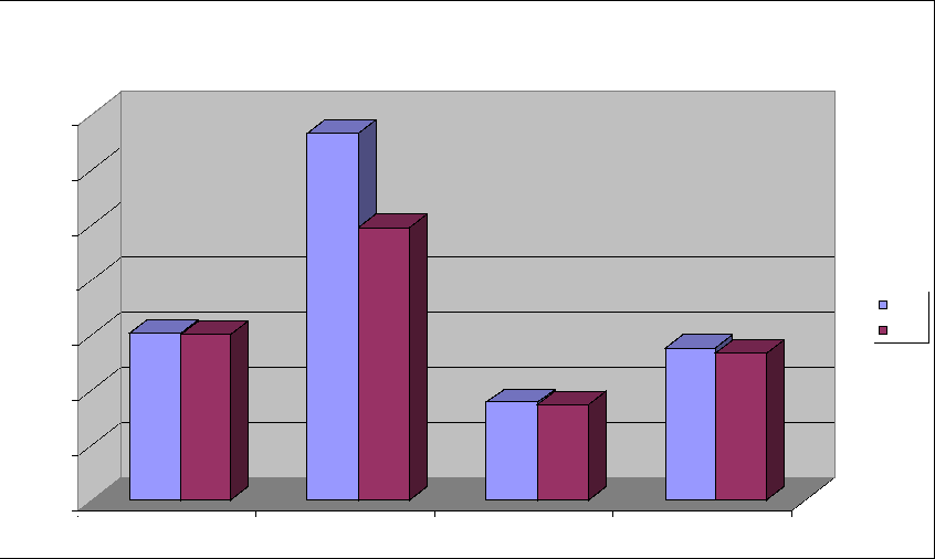 Permanenza media per aree prodotto e intero STLC - Confronto stagioni 2004-2005 e 2005-2006 7,00 6,69 6,00 4,97 5,00 4,00 3,00 3,03 3,00 2,76 2,67 2004 2005 2,00 1,78 1,75 1,00 0,00 Lago Montagna