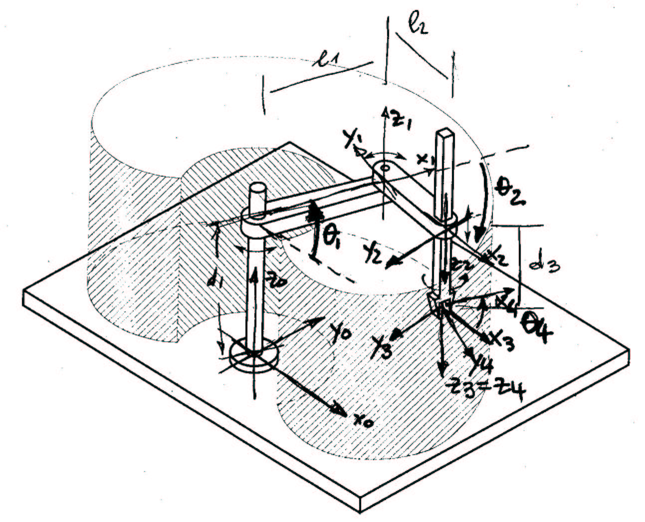 Figure 15: Il manipolatore SCARA con i sistemi di riferimento di riferimento, assegnati seguendo la procedura di Denavit-Hartenberg, sono riportati nella Figura 15 Il vettore delle variabili di