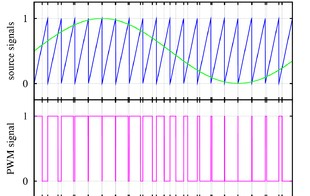 PWM La modulazione di larghezza di impulso (o PWM, acronimo del corrispettivo inglese pulse-width modulation), è un tipo di modulazione digitale che permette di ottenere una tensione media variabile