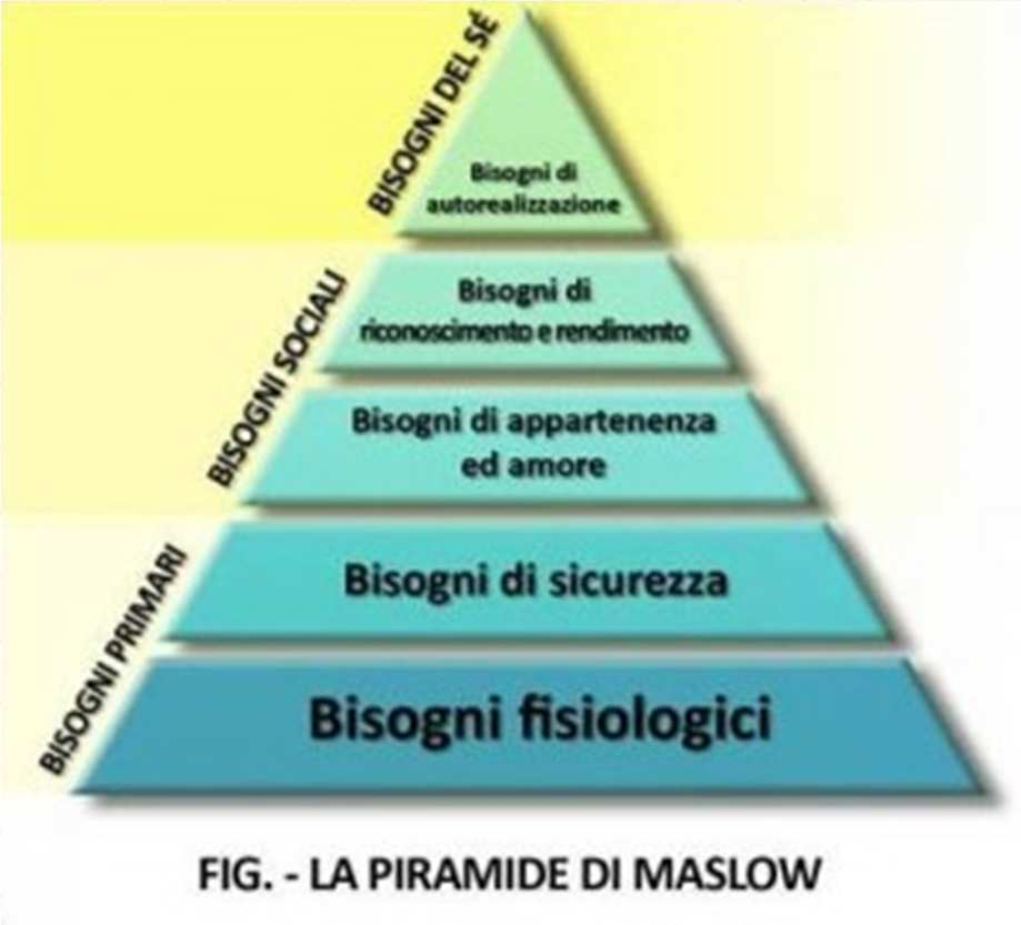 Motivazione Motivare significa mettere in moto, quindi si può intendere per motivazione la costellazione dei fattori interni o esterni ad un