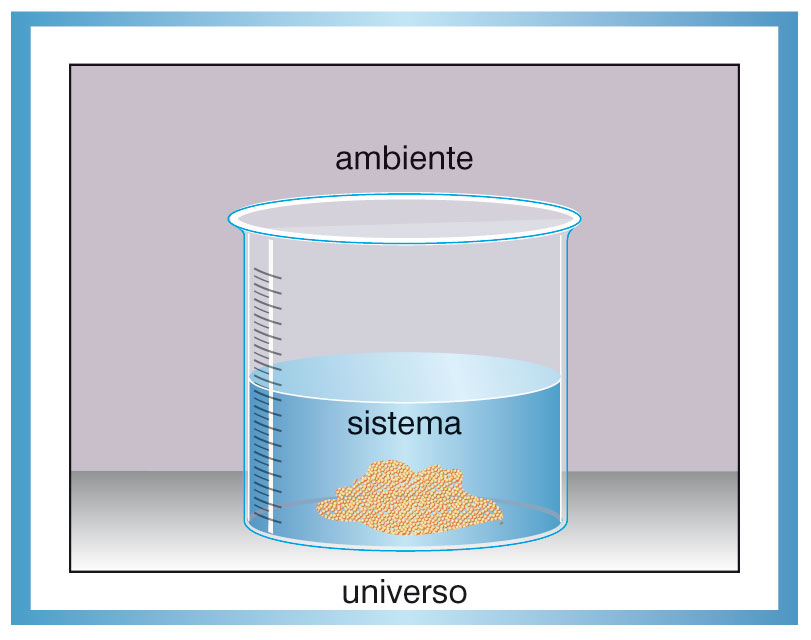 L «ABC» dei trasferimenti energetici (II) Con il termine sistema si intende l oggetto di