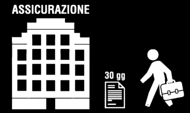 Comunicazioni tra agente e Compagnia assicurativa L'agente provvede alla trasmissione tempestiva delle informazioni e comunque non oltre il 30mo giorno, al fine di consentire alla