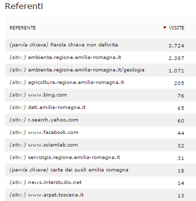 Quali siti web hanno portato i