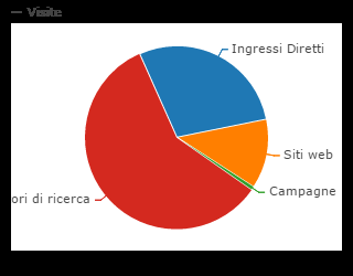 sorgenti di traffico 2016 motori di