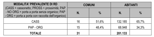 Confronto tra produzione