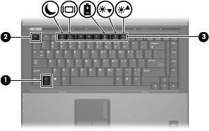 2 Uso della tastiera Uso dei tasti di scelta rapida I tasti di scelta rapida sono combinazioni del tasto fn (1) con il tasto esc (2) o con uno dei tasti funzione (3).