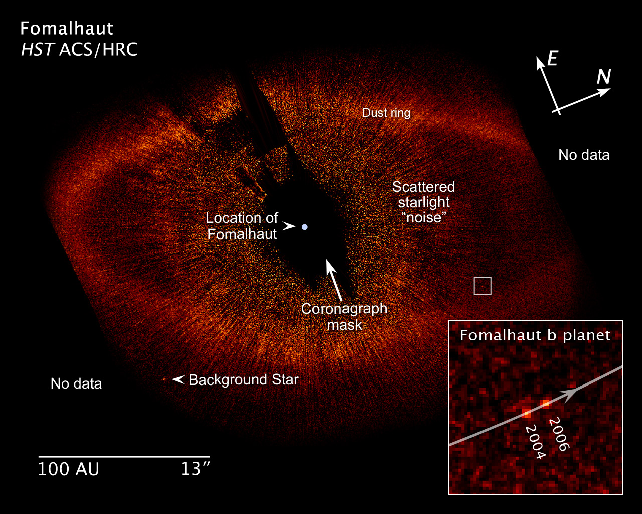 Immagini dirette Sommario Velocità radiali Timing Astrometria Transiti