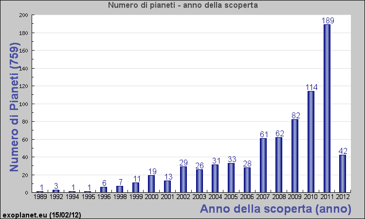 Immagini di correlazione Candidati