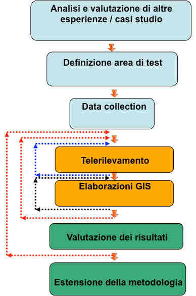 Mappatura tramite