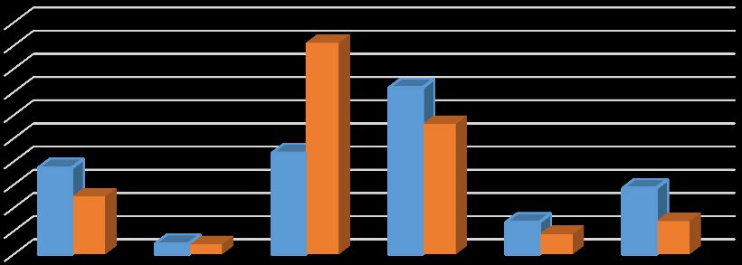 Professionale Istituto Professionale Istituto tecnico Liceo QUALIFICATI 50% 45% 40% 35% 30% 25% 20%