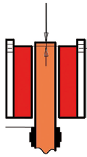 The caliper must be mounted in a symmetrical position with respect to the disc center line: Misalingment must be 0.15 mm MAX (see fig. 1). Fig.2 