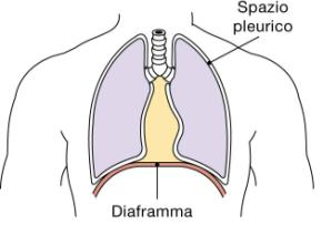 flusso d aria