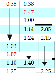 40 2.40 3.10 TREPORTI 1.25 2.25 2.25 3.25 4.10 LINEA NOTTURNO LAGUNA NORD PUNTA SABBIONI - BURANO - S.ERASMO - F.TE NOVE TREPORTI 1.25 2.25 2.55 3.30 4.10 BURANO 1.41 1.40 2.40 3.10 3.15 4.