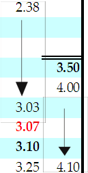 TE NOVE "D" 2.20 4.15 5.