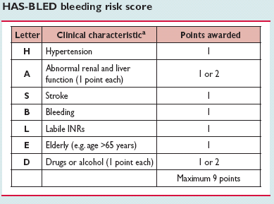 Bleeding risk stratification models Low risk = 0-1