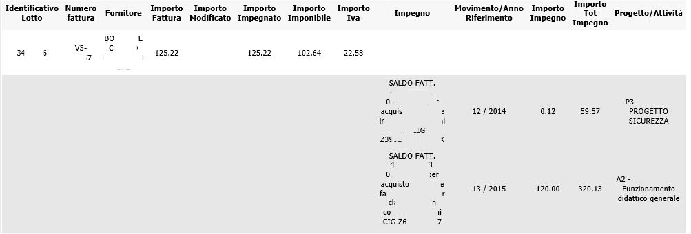 Fatturazione Elettronica L elenco delle fatture da associare agli impegni contiene anche gli importi modificati in seguito all eventuale associazione tra fatture e note di credito.