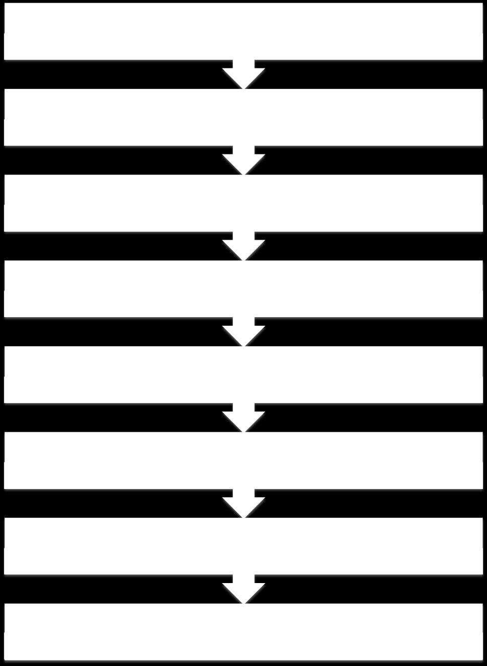 Schema riassuntivo della procedura * Ove il procedimento abbia evidenziato l