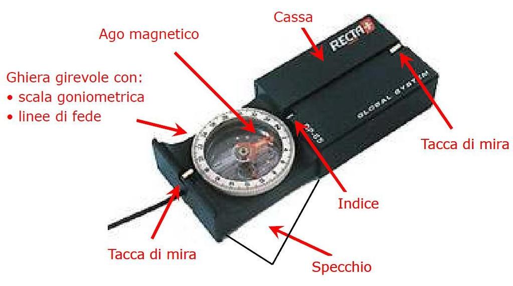 La bussola goniometrica La bussola è lo strumento fondamentale per l orientamento in qualsiasi condizione di tempo e visibilità.