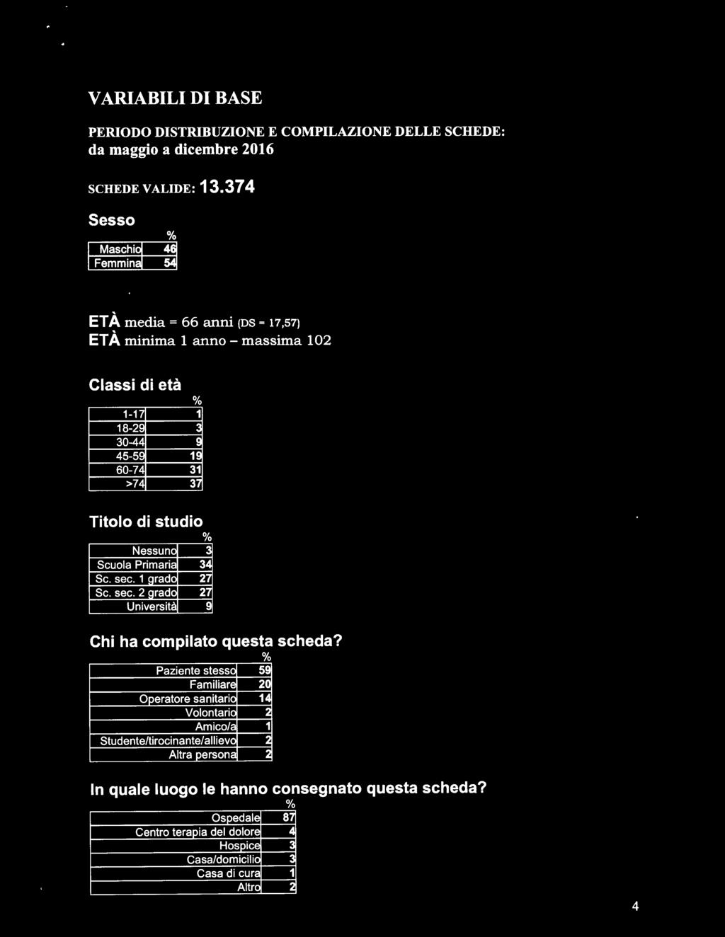 45-59 1S 60-74 31 >74 37 Titolo di studio Chi ha compilato questa scheda?