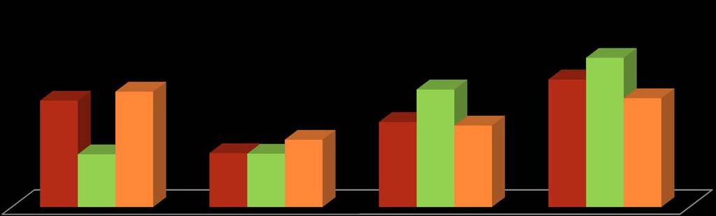 Le nuove entranti (1/2) Le aziende salite oltre la soglia di fatturato di 50 milioni dopo il 2007 sono caratterizzate da modelli di governo più