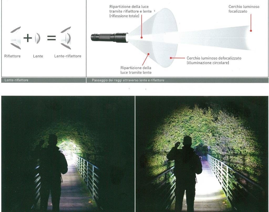 torce professioali I cocetti basilari più importati dell illumiotecica : Il flusso lumioso i lume (lm) è il cocetto piu' importate per caratterizzare la poteza di ua lampada.