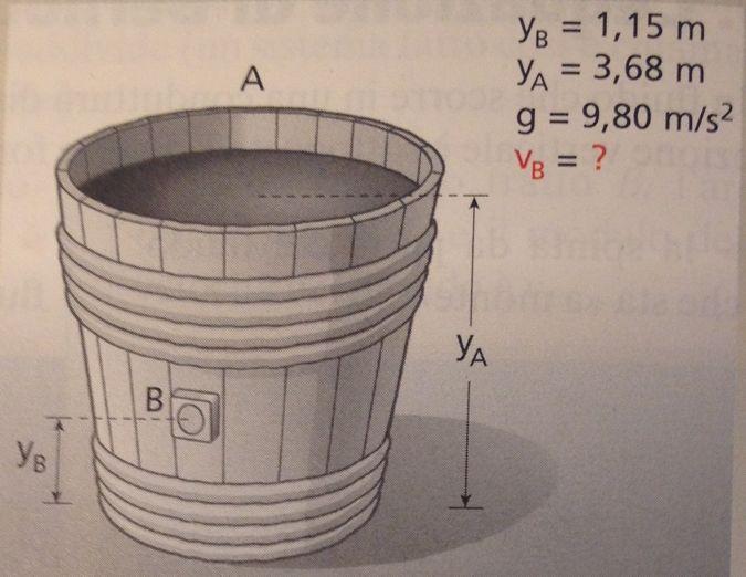 0 v 0 v v v 0 0 0, 0 1, 5 0,1m / s dove 0 1, 5 0 1 1, 5 Poichè l arteria è orizzontale, ossiamo alicare l equazione di Bernouilli, in cui mancherà il termine dhg, er determinare la differenza fra la