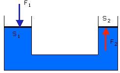 e quindi, dalla formula del volume del cilindro ricaveremo di quanto s innalzerà il istone: πr h h πr 0,086,14 0,1 0,64 m 64 cm Attenzione all uso delle unità di misura.