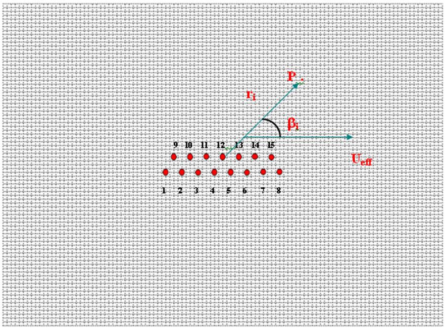 Modello matematico con NB sonde verticali NB