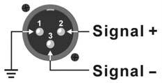 Ingressi XLR IN1 - IN2: ingressi microfonici bilanciati, alimentazione phantom 12V IN3 - IN5: ingressi bilanciati, Line/Mic, alimentazione phantom 12V inseribile Connessione: 1. Massa 2.... Segnale + 3.