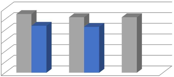 ABITANTI DIE) ABITANTI DIE) 2013 0,55 0,44 2014 0,52 0,43 2015 0,52 DATO NON