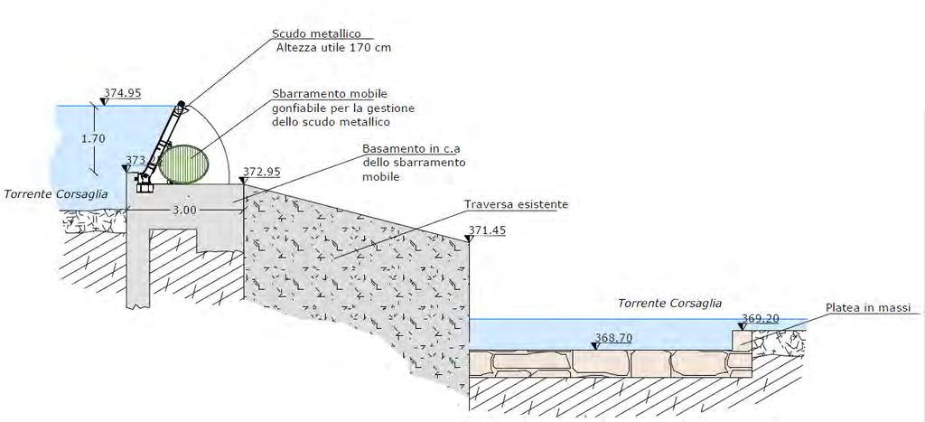 2.2. Sbarramento fluviale in progetto Al fine di aumentare la sezione idraulica dell imbocco alle prese in progetto, ottimizzare la valorizzazione energetica della risorsa garantendo nel contempo la