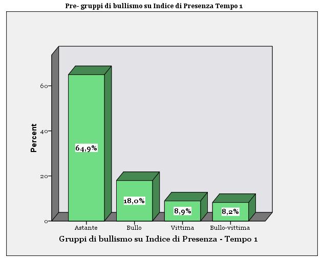 Figura 1.