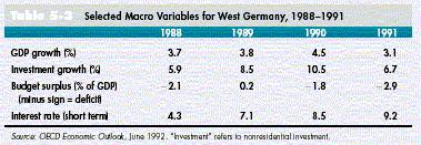 ESERCIZIO 3 (punti 12) Si legga il seguente articolo: L'unificazione tedesca e il mix di politica economica Nel 1990 la Germania occidentale e la Germania orientale sono diventate di nuovo un unico