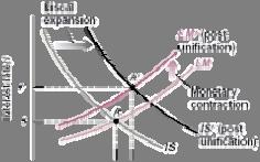 fig. 1. Il mix di politica monetaria e fiscale nella Germania unificata. Gli effetti dell unificazione sono stati un ulteriore aumento della domanda.