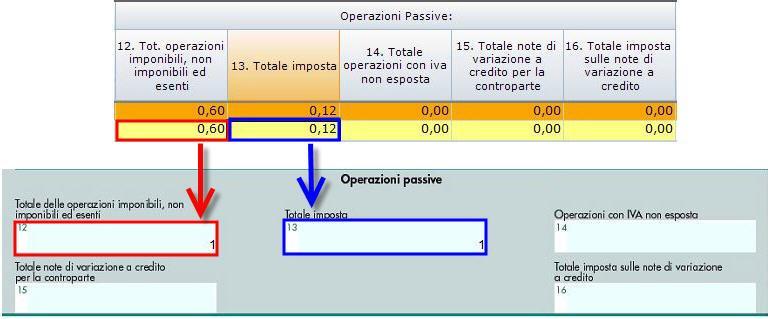 Caso 2: registrazioni inferiori all unita di In fase di scarico dei dati nel modello le operazioni che hanno importo e/o imposta d importo inferiore all unità di euro saranno riportate nel quadro