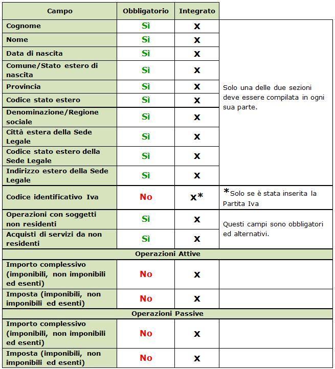 2.2. Comunicazione Analitica 2.2.4 FE