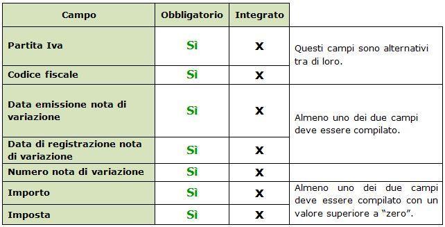 del quadro NE con indicazione dei campi