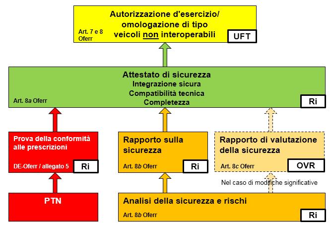 5.8.3 Attestato di sicurezza per veicoli non interoperabili Il richiedente (Ri) è responsabile della compilazione dell attestato di sicurezza.