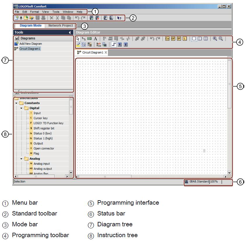 3.3.1 Interfaccia di programmazione La modalità di programmazione in LOGO!Soft Comfort si avvia con uno schema vuoto.