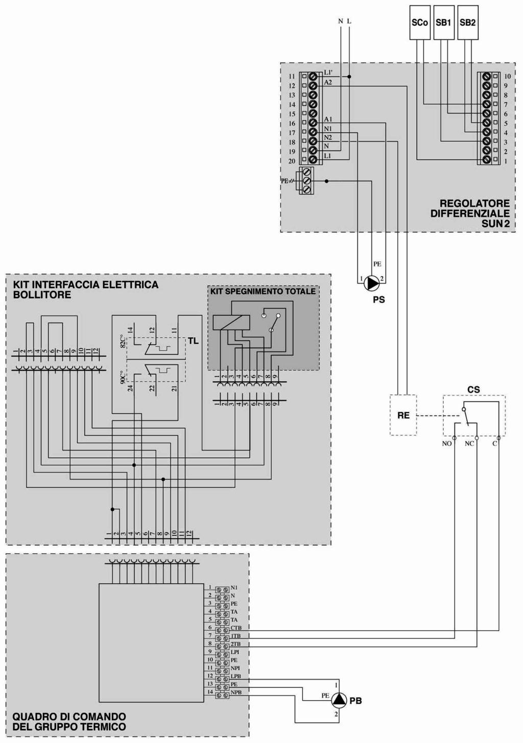 SCHEMA ELETTRICO CON GRUPPI TERMICI SOLO RISCALDAMENTO (NOVELLA) Esempi di schemi dimpianto con caldaie Beretta SCo Sonda collettore SB Sonda bollitore superiore SB Sonda bollitore inferiore RE