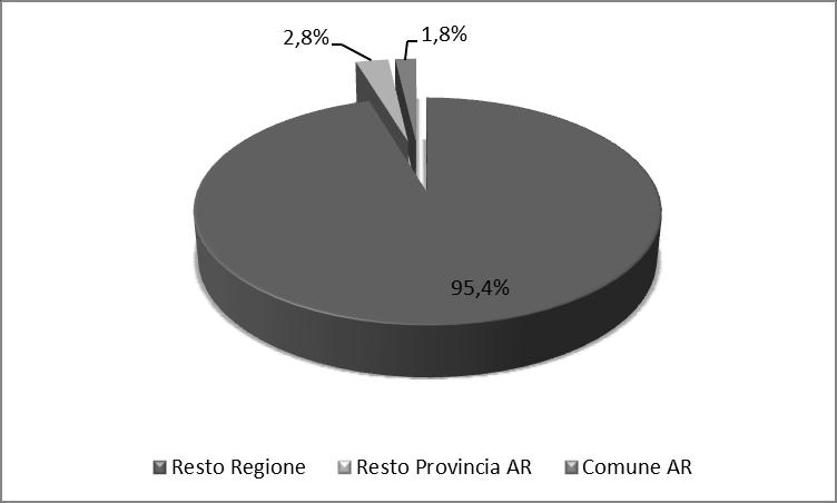 FIGURA 2.