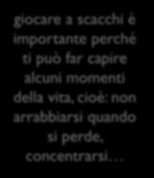 futuro giocare a scacchi è importante perché ti può far capire