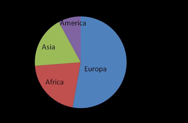 Caratteristiche della presenza immigrata Paesi di provenienza: 196 Aree continentali di origine: Europa: 52,8% Africa: 20,9% Asia: 18,3% America: 7,9% Prime 5 collettività: 1.