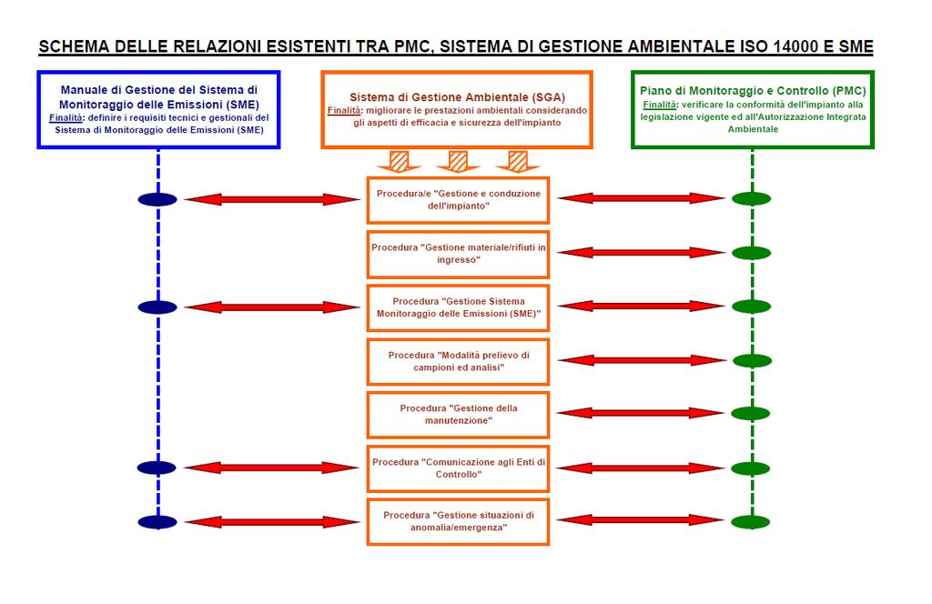 Figura 1