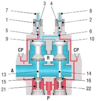 POSIZIONE A RIPOSO (A) Gli elettro piloti (1-2) sono a riposo, i nuclei (3-4) spinti dalle molle chiudono gli ingressi (5-6) e mettono le camere di pilotaggio (9-10) in comunicazione con gli scarichi.