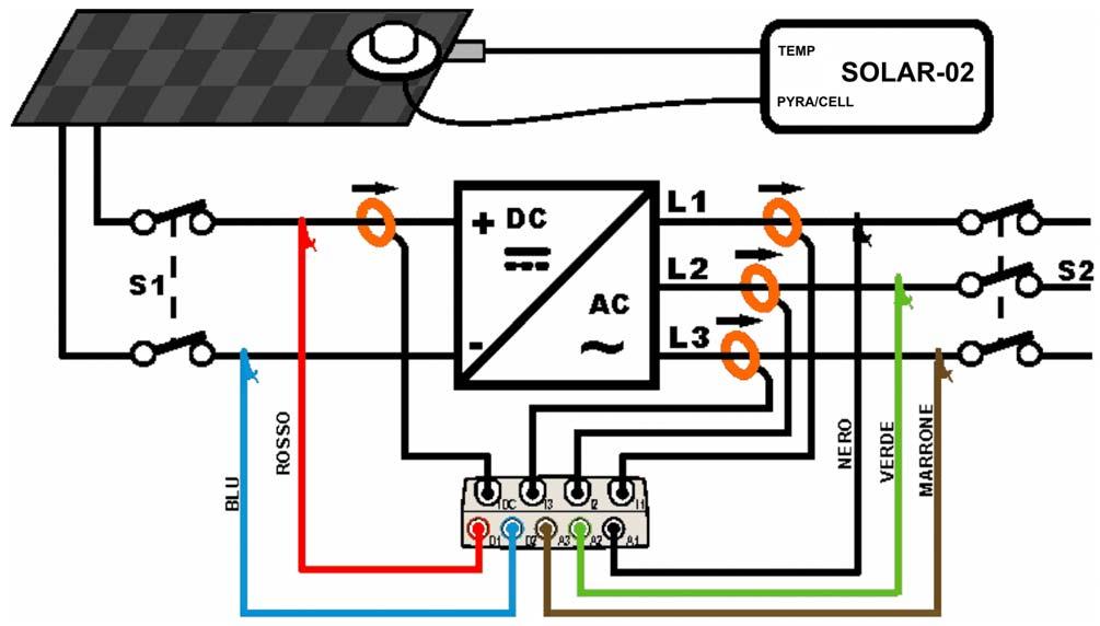 7.8. Registrazione di un sistema FV-3 con unità remota SOLAR-02 ATTENZIONE SOLAR300 - SOLAR300N La massima tensione fra gli ingressi D1, D2, A1, A2 e A3 è 1000V / CAT IV 600V verso Terra.